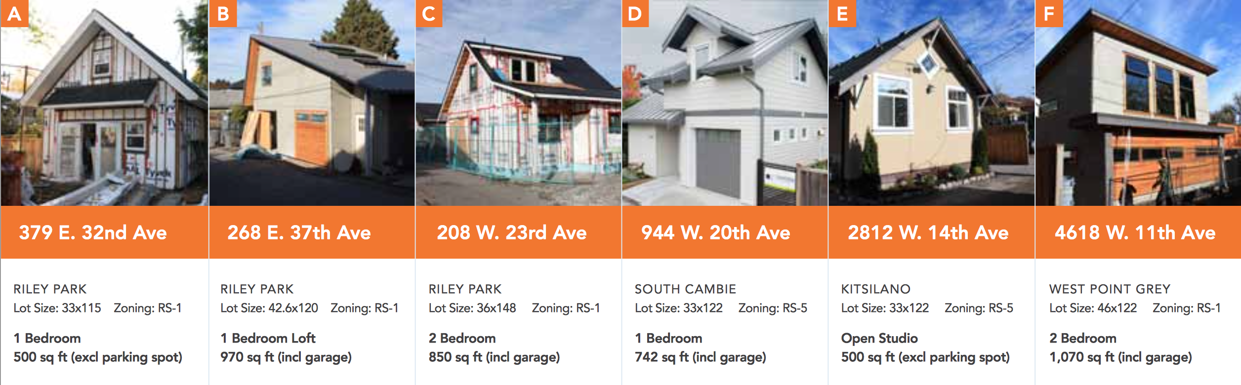 Homes in the 2010 (the first) VHF Laneway house tour